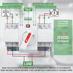 125 Amp Dual Power Automatic Transfer Switch