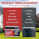 12V 100Ah LiFePO4 Lithium Battery, Group 31 Lithium Iron Phosphate 15000+ Deep Cycles & 10-Year Lifespan with Built-in BMS, 1280Wh Low Temp Protection for Solar System, Home Energy, RV, Off-Grid