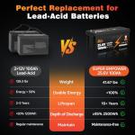 24V 100Ah LiFePO4 Battery for RV & Solar