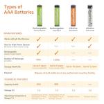 Amazon Basics 12-Pack Rechargeable AAA Batteries