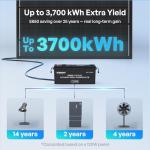 Renogy 120W Solar Panel for RVs and Off-Grid