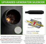 Heavy Duty Generator Exhaust Extension Silencer Kit