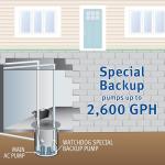 Basement Watchdog 2,600 GPH WiFi Backup Pump