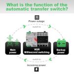 100Amp 110V Automatic Transfer Switch for Generators