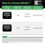 100Amp 110V Automatic Transfer Switch for Generators