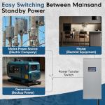 200 Amp Single Phase Automatic Transfer Switch