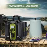 350W Power Inverter for Ryobi 40V Batteries