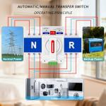 Dual Power Automatic Transfer Switch 63A 220V