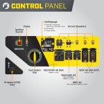 Champion 15,000-Watt Tri-Fuel Portable Generator