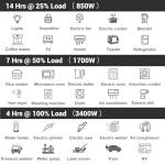 4400 Watt Portable Inverter Generator for Home & Camping