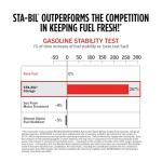 STA-BIL 16oz Fuel Stabilizer for Long-Term Storage