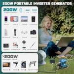 200W Power Inverter for Makita Batteries