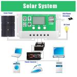 4000W/6000W Solar Inverter Kit with Panels