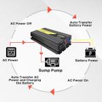 VOONKE 1500W Sump Pump Backup Power System