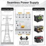 GUETNEU 63A ATS Dual Power Transfer Switch