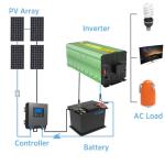 EDECOA 3000 Watt Power Inverter DC 12V to AC 110V 120V 3000W Converter for Car Truck RV with LCD and Dual USB Romte Controller (ETRC Remote)