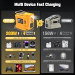 200W Portable Power Inverter for DeWALT 20V