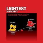 M18 Fuel 7-1/4" Dual Bevel Miter Saw