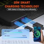 20W Portable Foldable Solar Panel with USB Outputs