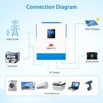 SUNGOLDPOWER 5000W Hybrid Solar Inverter System
