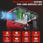 220W Power Inverter for Milwaukee 18V Batteries