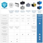 Enerzen O-UVC3 - HEPA + UV Light + 80,000 mg/h Industrial Ozone Generator for Eliminating Odors - O3 Machine Air Ionizer Deodorizer for Home, Room, Smoke, Car, Pet