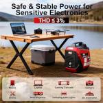 All-Power 3300W Portable Inverter Generator: Quiet Small Gasoline Generator CO-Sensor ECO Mode EPA Compliant 1.72 Gal Fuel Tank Gas Powered Emergency Backup for Outdoor Camping Home Use