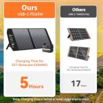 100W Portable Foldable Solar Panel Charger for Power Station Solar Generator with Kickstand 24V MC4 DC QC3.0 USB A PD3.0 PD65W USB C Output Fast Charging for Outdoor Camping RV Trip Off Grid Living