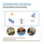 ACE169 Modular Solar Grid Tie Inverter System