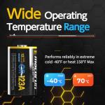 MACORUN 4-Pack CR123A 3V Lithium Batteries