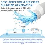 TonGass Up to 40000 Gallons Pool Salt Chlorinator Generator with Pool Salt Cell Stand Compatible with Hayward W3T-CELL-15/BLT15H Saltwater Generator for In-Ground Swimming Pools Up to 40K Gallons