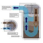 Universal Car Oil Catch Can Kit Polish Baffled Automotive Reservoir Tank 300ml with Breather Aluminum Compact Dual Cylinder