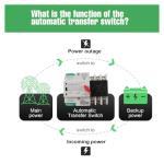 CDZHLTG 3P 100A Dual Power Automatic Transfer Switch 110V Generator Changeover Switch Tools Dual Power Transfer Switch Din Rail Mounting Type 50HZ/60HZ