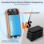 ERRBBIC 20,000mAh Solar Power Bank with Dual Flashlights