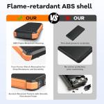 ERRBBIC 20,000mAh Solar Power Bank with Dual Flashlights