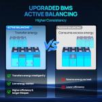 ECO-WORTHY 48V 314Ah LiFePO4 Battery Pack