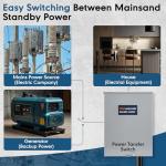 100 Amp Automatic Transfer Switch for Generators