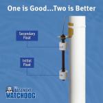 Basement Watchdog Big Dog Backup Sump Pump System