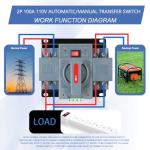 100A Automatic/Manual Transfer Switch for Generators