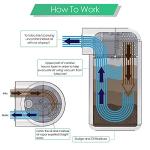 Car Oil Catch Can Kit 300ml with Breather