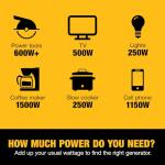 DW2500i Portable Inverter Generator 49ST/CSA