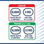 Powerhorse Dual Fuel Portable Generator, 27,000 Watts