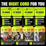 50ft Outdoor/Indoor Extension Cord 10/3 Gauge Ultra Heavy Duty 3 Prong SJTW, Waterproof, Flexible Cold-Resistant Long Power Cord,15A 125V 1875W, Yellow by LifeSupplyUSA