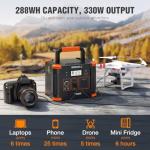 GRECELL 300W Portable Power Station for Outdoors