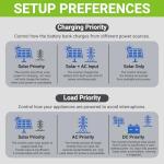 3600W Hybrid Solar Inverter with 80A MPPT Controller
