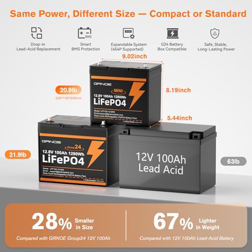 4 Pack 12V 100Ah Mini LiFePO4 Batteries