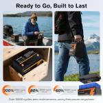 4 Pack 12V 100Ah Mini LiFePO4 Batteries