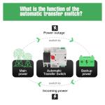 100A Dual Power Automatic Transfer Switch 220V