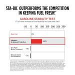STA-BIL Fuel System Treatment for Engine Protection