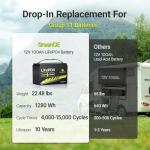 12V 100Ah LiFePO4 Battery Group 31 With Built-in 100A BMS, 15000 Deep Cycles Rechargeable Lithium Battery Prefect for Solar System, Rvs, Marine, Vans, Trailer, Backup (12V 100Ah*4Packs)